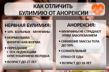 Лечение булимии в Пограничном