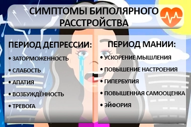 Лечение биполярного расстройства в Пограничном